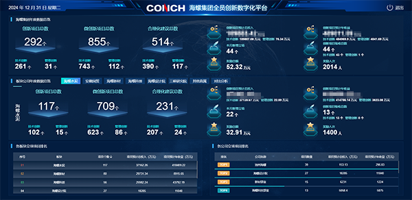 全員創(chuàng)新 全員創(chuàng)新
